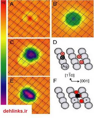 دانلود pdf کتاب اخبار و مقالات علمی درباره نانو تکنولوژی