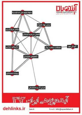 دانلود pdf کتاب - آینده پژوهی ایران ۱۳۹۳ آینده بان