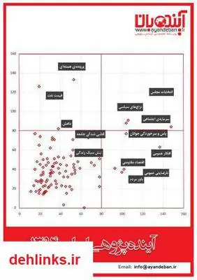 دانلود pdf کتاب آینده پژوهی ایران ۱۳۹۴ آینده بان