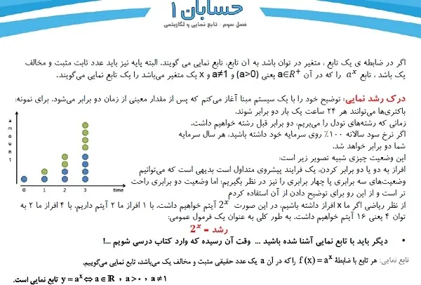 دانلود pdf جزوه تابع نمایی و لگاریتمی حسابان رایگان | ویژه کنکور