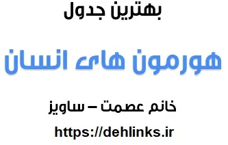 دانلود pdf بهترین جدول هورمون های انسان رایگان | ویژه کنکور