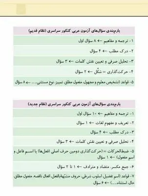 دانلود pdf بودجه بندی سوالات عربی کنکور نظام جدید و قدیم رایگان | ویژه کنکور