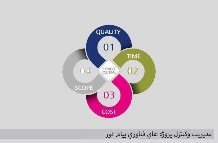 دانلود pdf کتاب مديريت وكنترل پروژه ھاي فناوري پیام نور