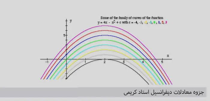 دانلود pdf جزوه معادلات دیفرانسیل
