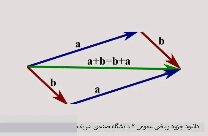 دانلود pdf ریاضی عمومی 2 دانشگاه صنعتی شریف