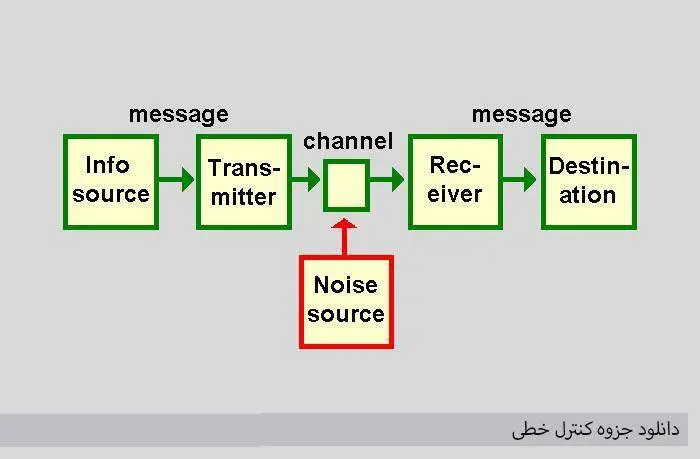 دانلود pdf کنترل خطی