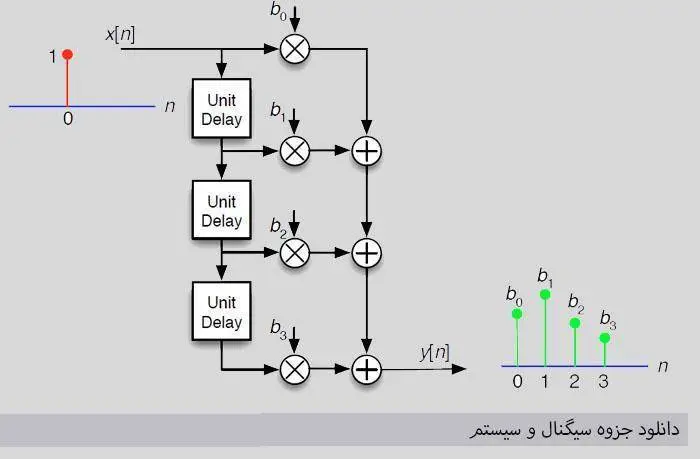 دانلود pdf سیگنال و سیستم