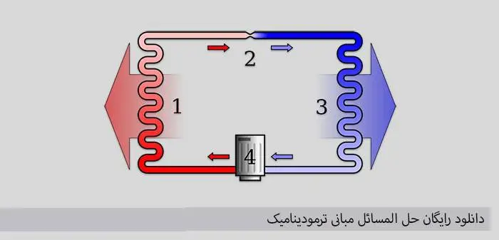 دانلود pdf کتاب حل المسائل مبانی ترمودینامیک