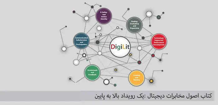 دانلود pdf کتاب اصول مخابرات دیجیتال