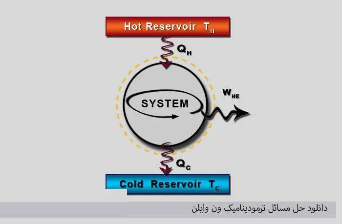 دانلود pdf کتاب حل مسائل ترمودینامیک ون وایلن
