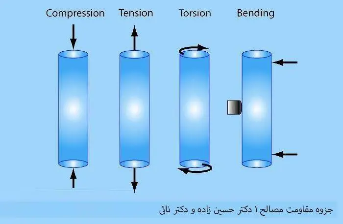 دانلود pdf جزوه درس مقاومت مصالح ۱ دکتر نائی