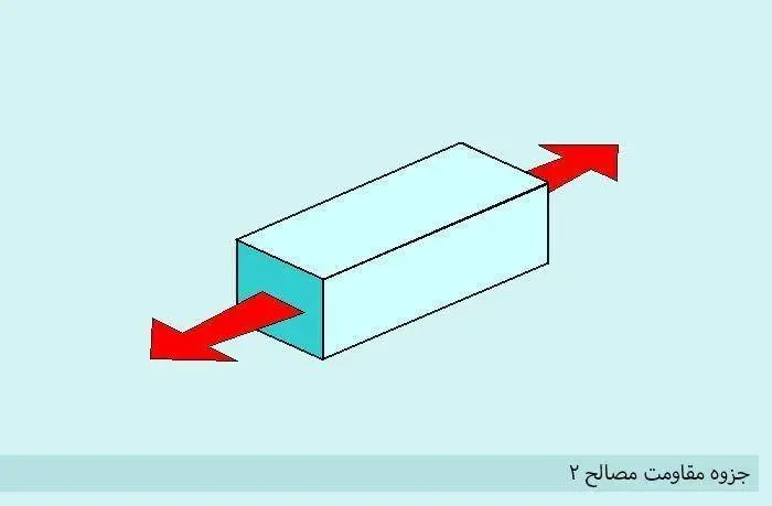 دانلود pdf جزوه مقاومت مصالح 2