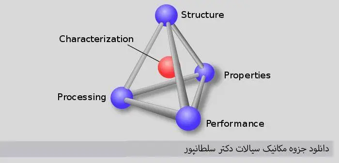 دانلود pdf مکانیک سیالات دکتر سلطانپور