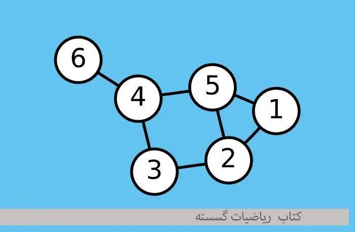 دانلود pdf کتاب آموزش ریاضیات گسسته