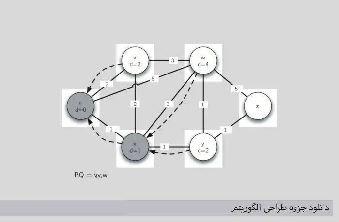 دانلود pdf طراحی الگوریتم