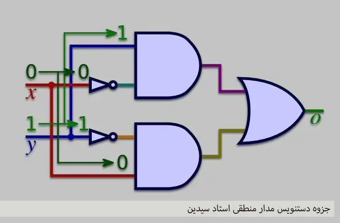 دانلود pdf جزوه مدار منطقی استاد سیدین
