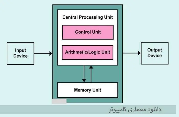 دانلود pdf کتاب معماری کامپیوتر