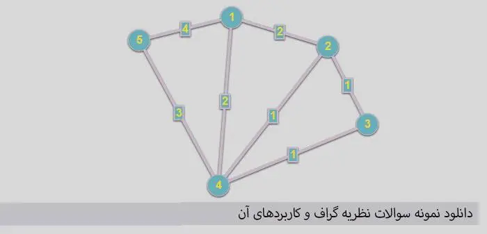 دانلود pdf کتاب نمونه سوالات نظریه گراف و کاربردهای آن