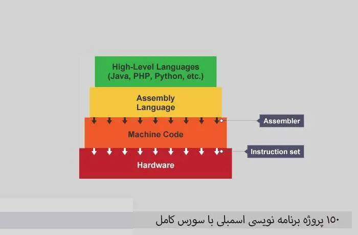 دانلود pdf کتاب ۱۵۰ پروژه برنامه نویسی اسمبلی با سورس کامل