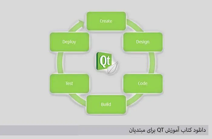 دانلود pdf کتاب آموزش QT برای مبتدیان