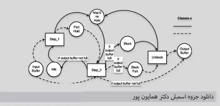 دانلود pdf اسمبلی دکتر همایون پور