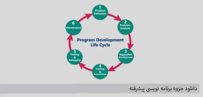 دانلود pdf برنامه نویسی پیشرفته