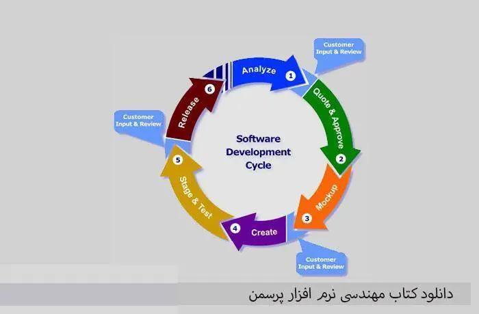 دانلود pdf کتاب مهندسی نرم افزار پرسمن