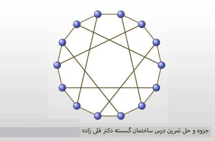 دانلود pdf جزوه و حل تمرین درس ساختمان گسسته دکتر قلی زاده