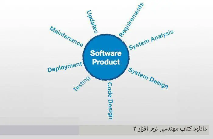دانلود pdf و اسلایدهای درس مهندسی نرم افزار 2