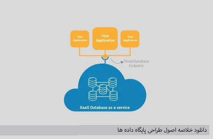 دانلود pdf کتاب اصول طراحی پايگاه داده ها