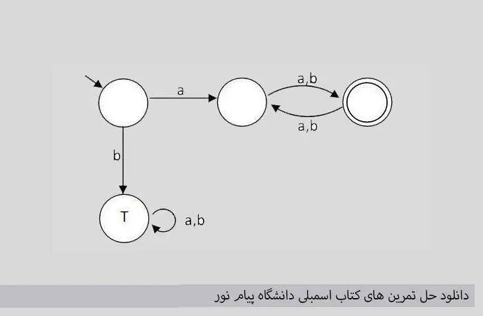 دانلود pdf کتاب حل تمرین های اسمبلی