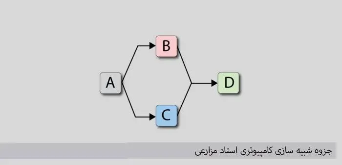 دانلود pdf جزوه دستنویس شبیه سازی کامپیوتری استاد مزارعی