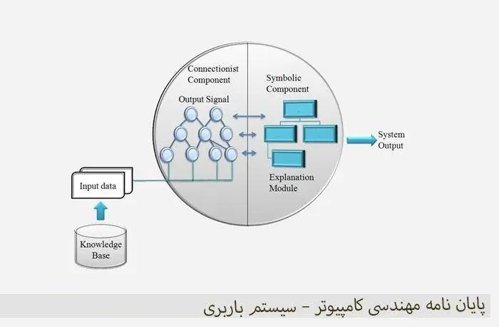 دانلود pdf کتاب پایان نامه مهندسی کامپیوتر(نرم افزار)