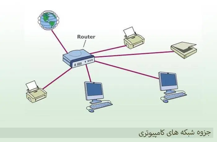دانلود pdf جزوه شبکه های کامپیوتری