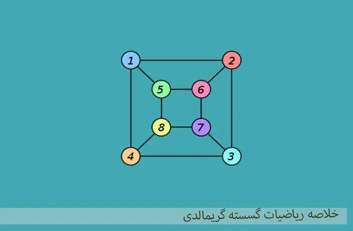دانلود خلاصه ریاضیات گسسته گریمالدی