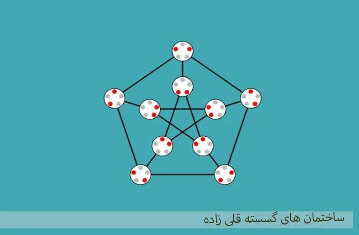 دانلود pdf کتاب ساختمان های گسسته قلی زاده