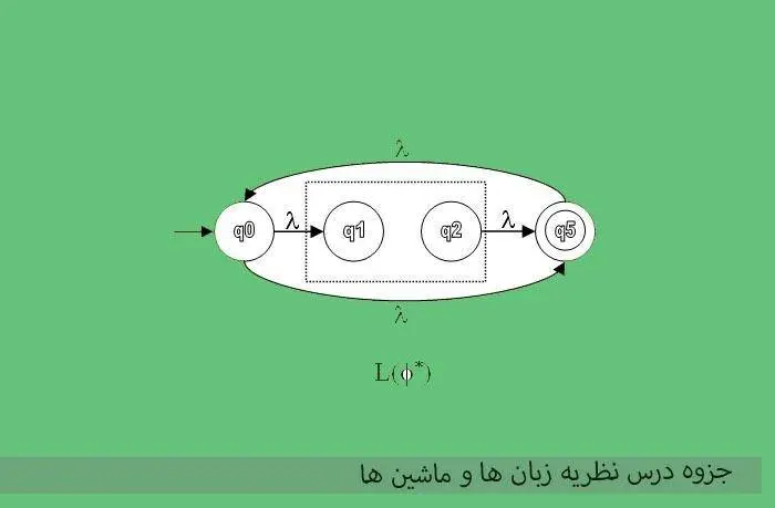 دانلود pdf جزوه درس نظریه زبان ها و ماشین ها