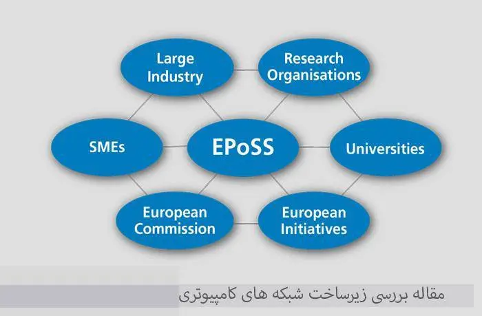 دانلود pdf مقاله بررسی زیرساخت شبکه های کامپیوتری