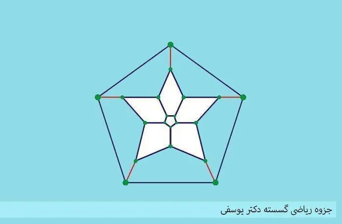 دانلود pdf جزوه ریاضیات گسسته دکتر یوسفی