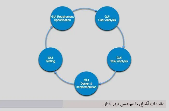 دانلود pdf کتاب آشنایی با مهندسی نرم افزار