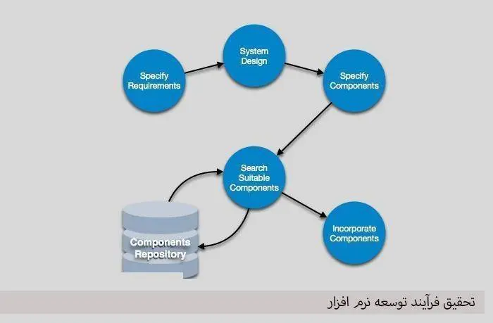 دانلود pdf کتاب فرآيند توسعه نرم افزار