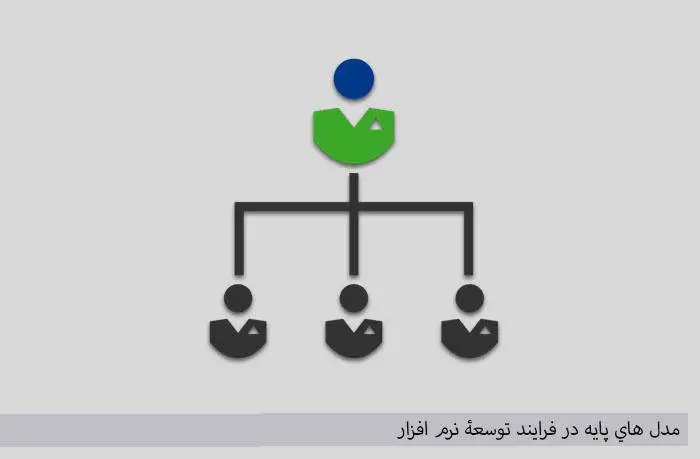 دانلود pdf کتاب مدلهاي پایه در فرايند توسعۀ نرم افزار