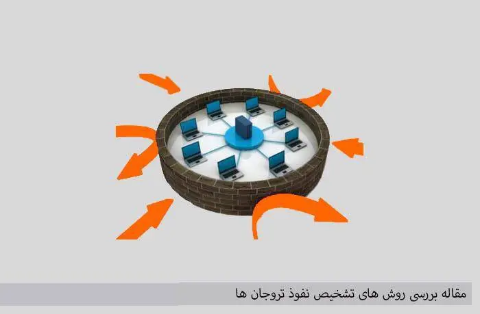 دانلود pdf مقاله بررسی روش های تشخیص نفوذ تروجانها
