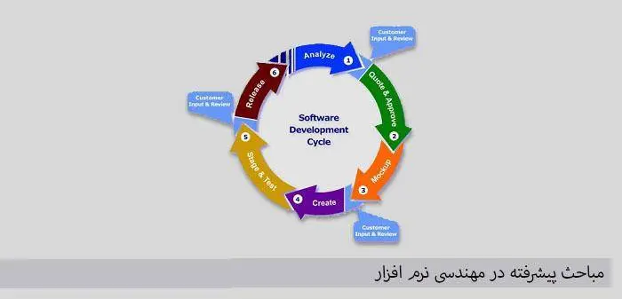 دانلود pdf کتاب مباحث پيشرفته در مهندسي نرم افزار
