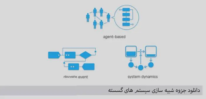 دانلود pdf شبیه سازی سیستم های گسسته