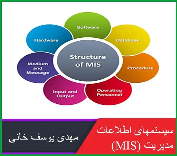 دانلود پاورپوینت سيستمهای اطلاعات مديريت