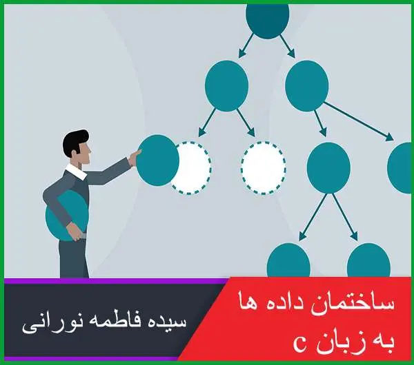 دانلود پاورپوینت ساختمان داده ها به زبان C