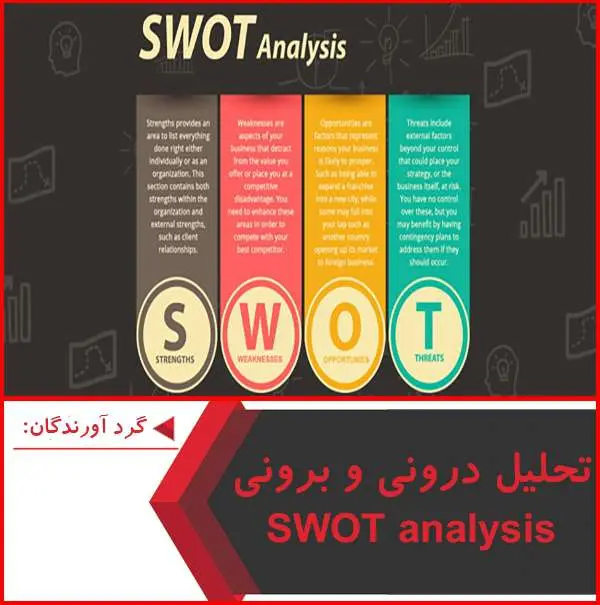 دانلود پاورپوینت تحلیل درونی و برونی SWOT analysis