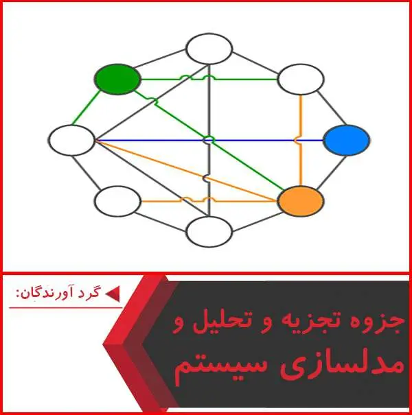 دانلود پاورپوینت جزوه تجزیه و تحلیل و مدل سازی سیستم