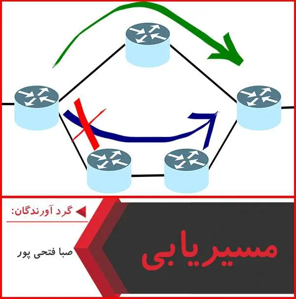 دانلود پاورپوینت مسیریابی